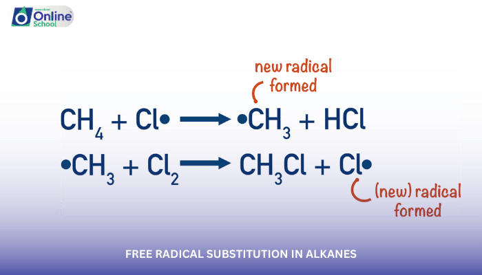 Lesson 06: Free Radical Substitution in Alkanes